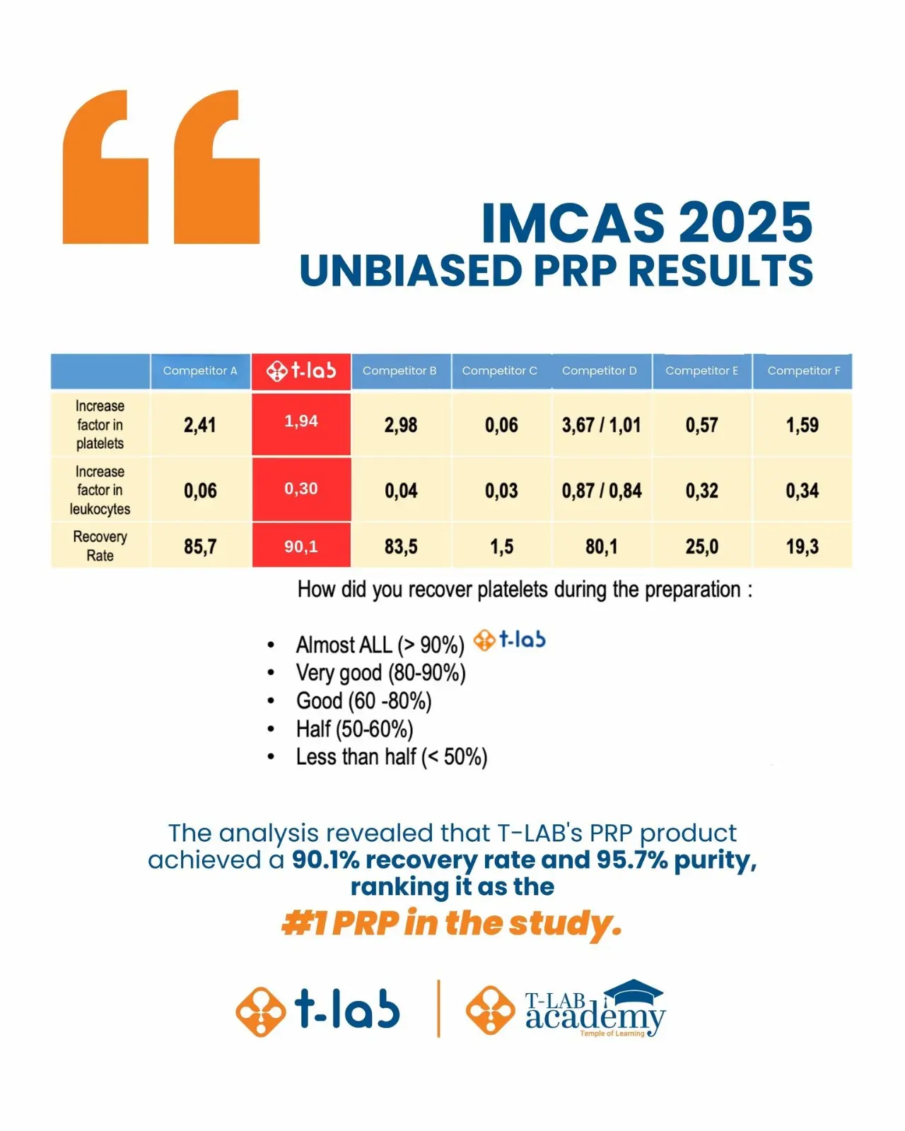 IMCAS World Congress 2025 — uavhengig PRP-studie